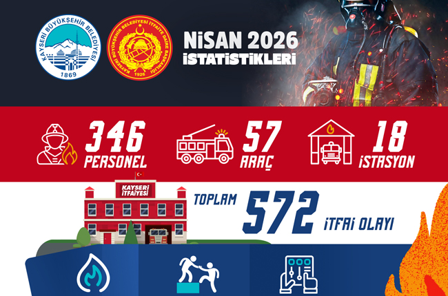 BÜYÜKŞEHİR İTFAYESİ’NDEN NİSAN’DA 572 İTFAİ OLAYA BAŞARILI MÜDAHALE