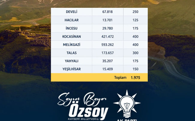 AK Partili Bayar Özsoy’dan Bitüm Hibe Desteği Açıklaması