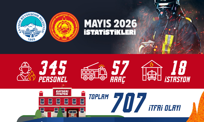 BÜYÜKŞEHİR İTFAİYESİ’NDEN 1 AYDA 707 OLAYA MÜDAHALE