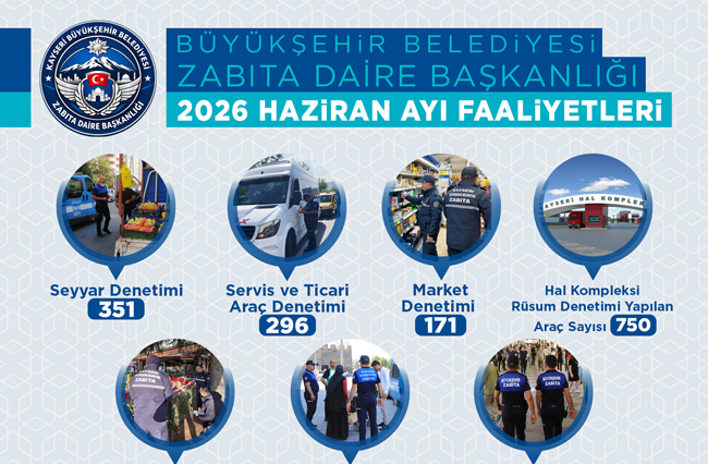 BÜYÜKŞEHİR ZABITASI HAZİRAN’DA 2 BİN 367 DENETİMLE KENT DÜZENİNE GÜÇ KATTI