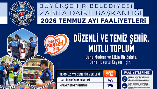BÜYÜKŞEHİR ZABITA, TEMMUZ AYINDA 2 BİN 314 DENETİM YAPTI