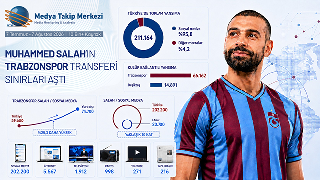 Muhammed Salah’ın Trabzonspor transferi sınırları aştı