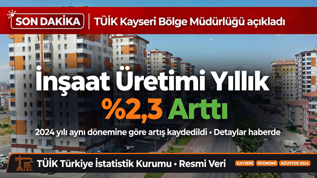 İnşaat üretimi yıllık %2,3 arttı